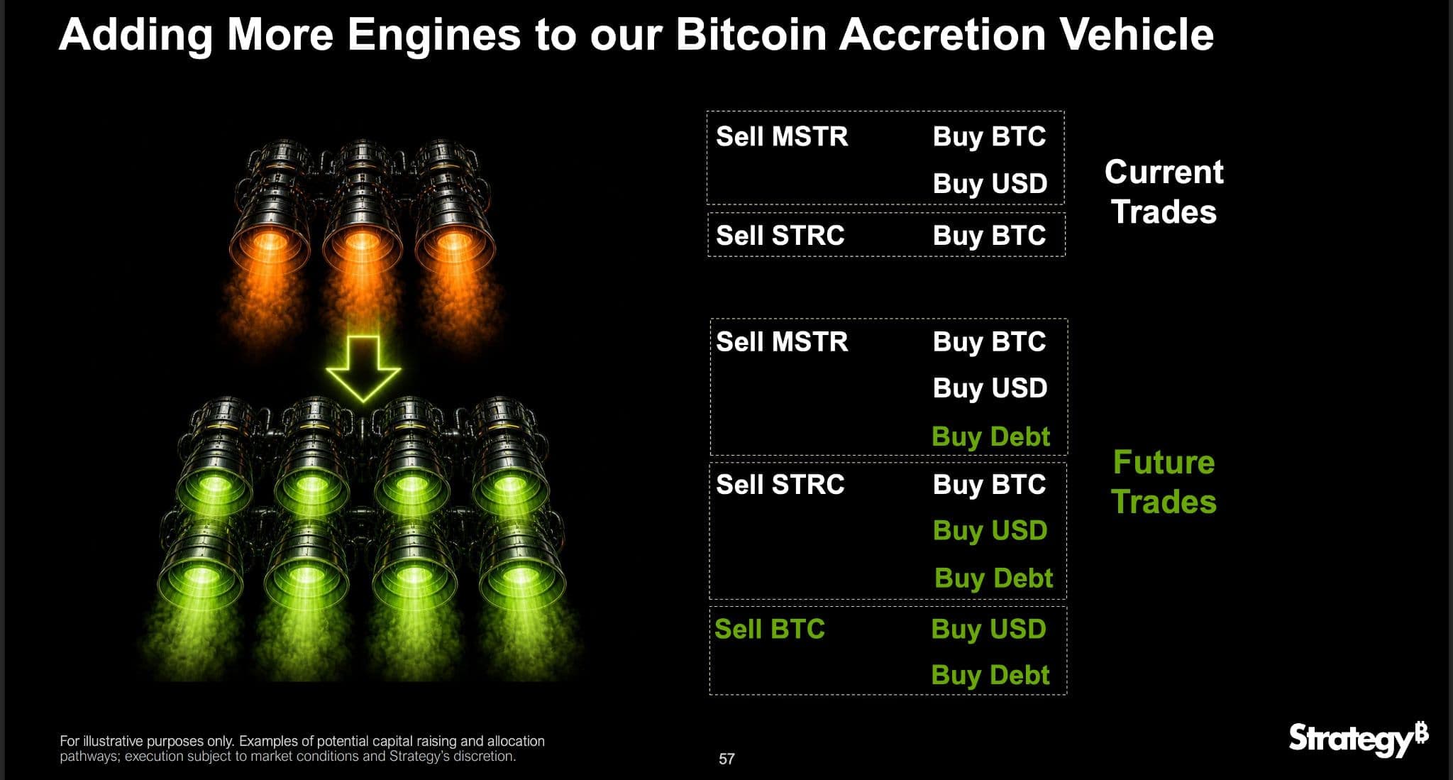 Strategy MSTR: Expanding Optionality &amp; Bitcoin Accretion Engines