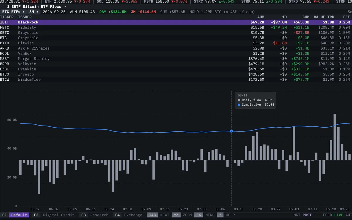 Bitcoin ETF Flows widget in the Roxom Pro terminal