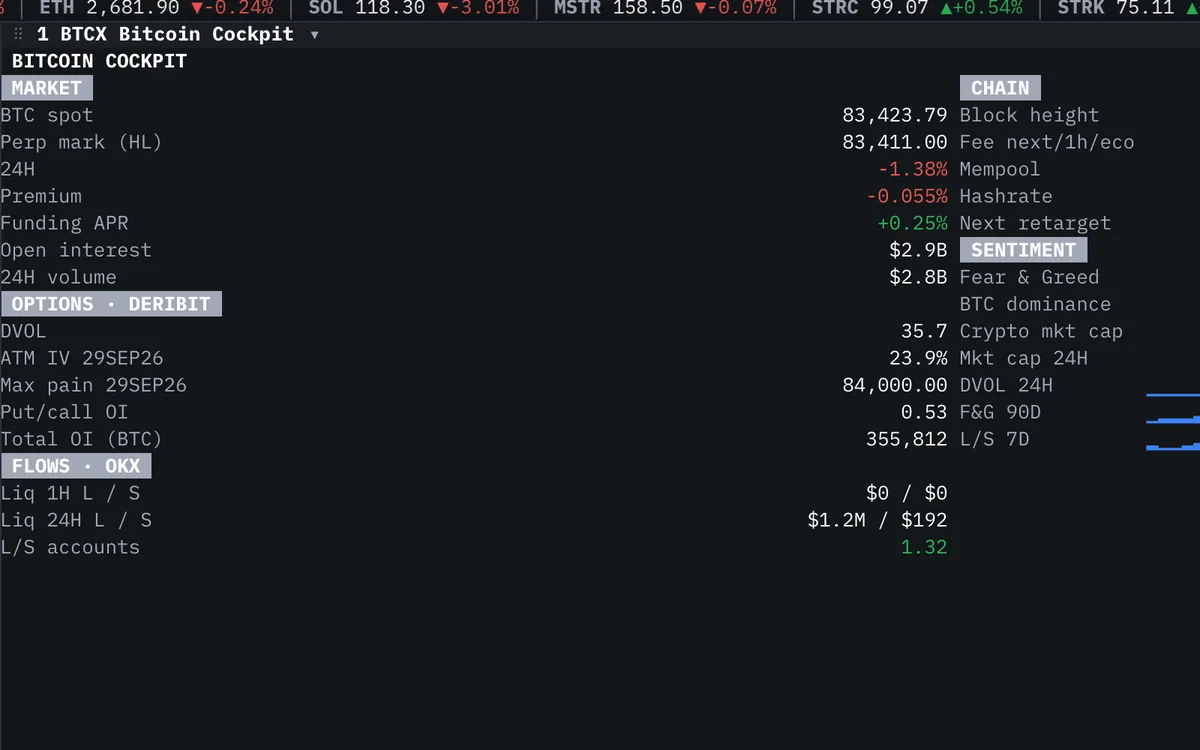 Bitcoin Cockpit widget in the Roxom Pro terminal