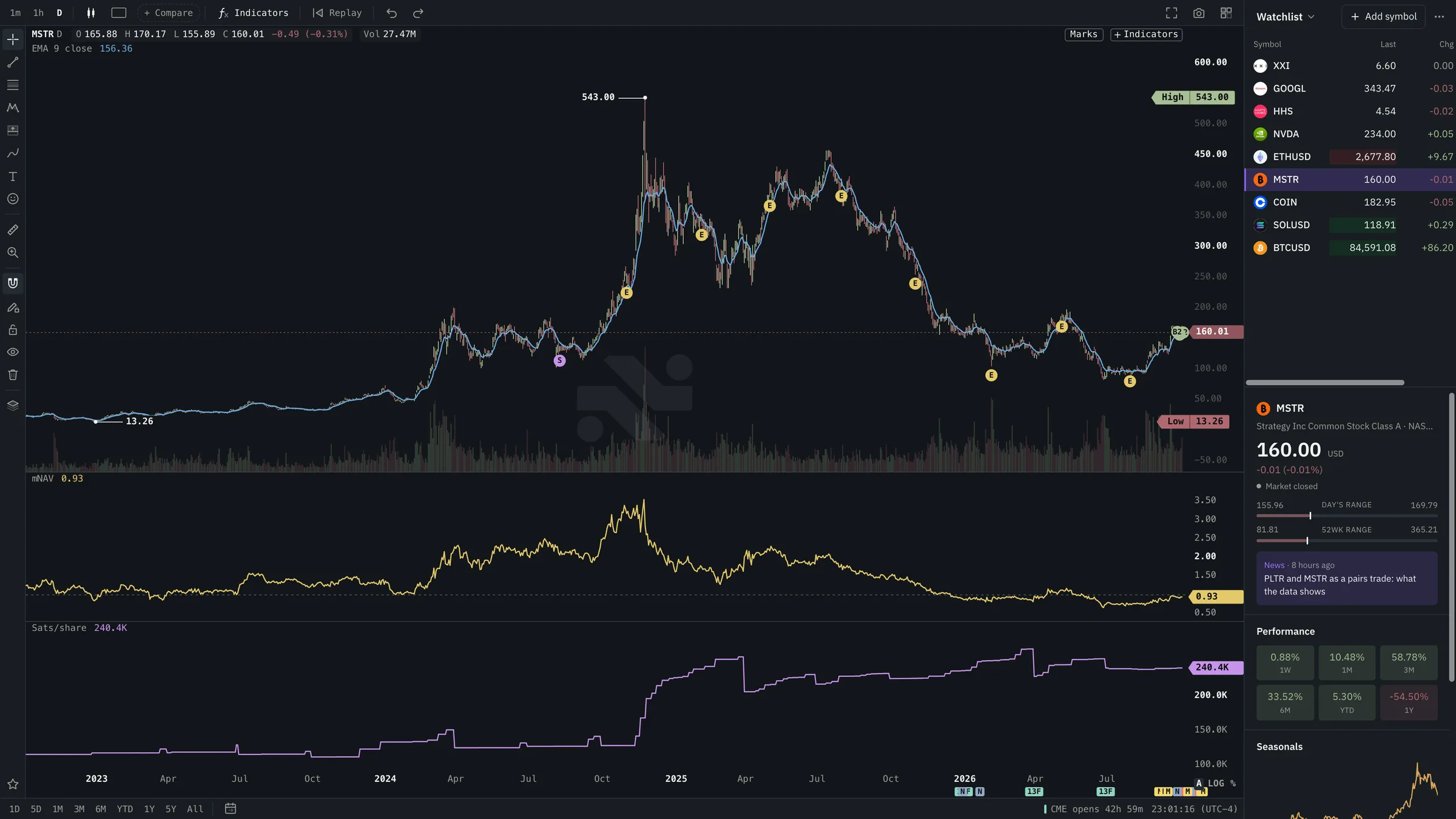 Roxom Charts on a desktop monitor