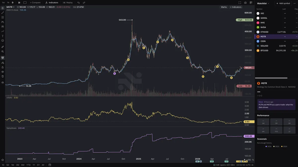 The Quartz chart skin