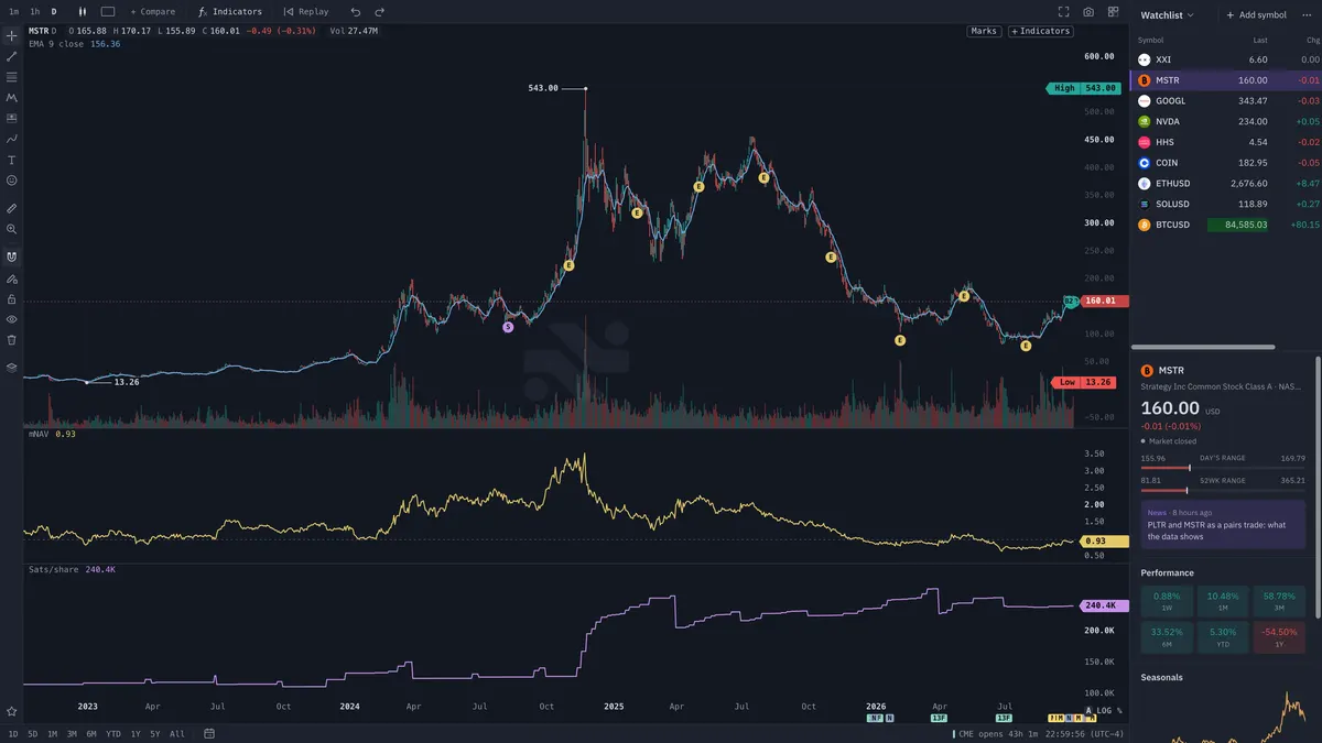 The Classic chart skin