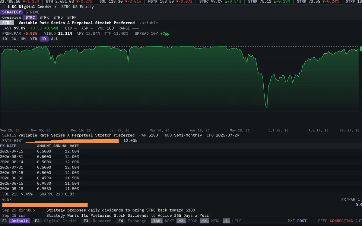 Digital Credit widget in the Roxom Pro terminal