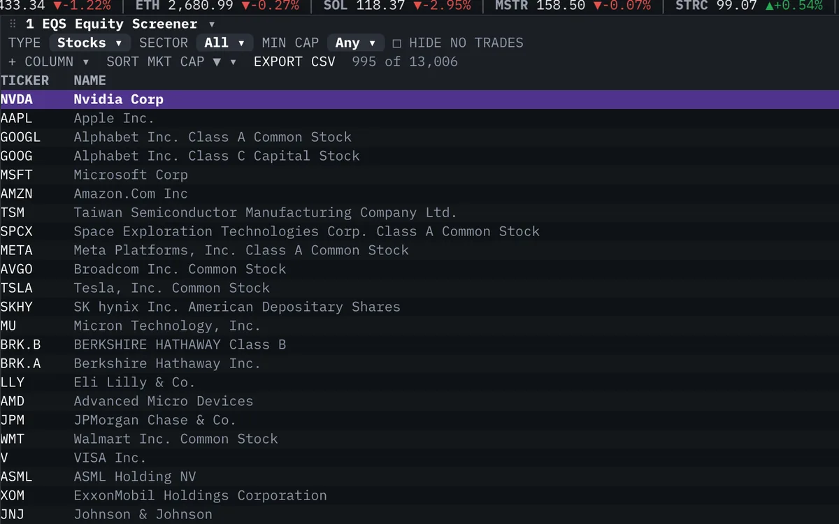 Equity Screener widget in the Roxom Pro terminal