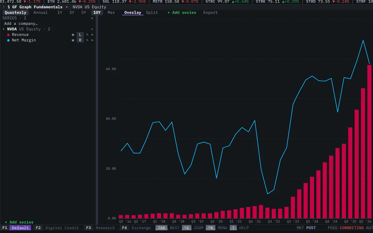 Graph Fundamentals widget in the Roxom Pro terminal