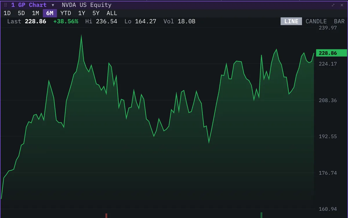 Chart widget in the Roxom Pro terminal