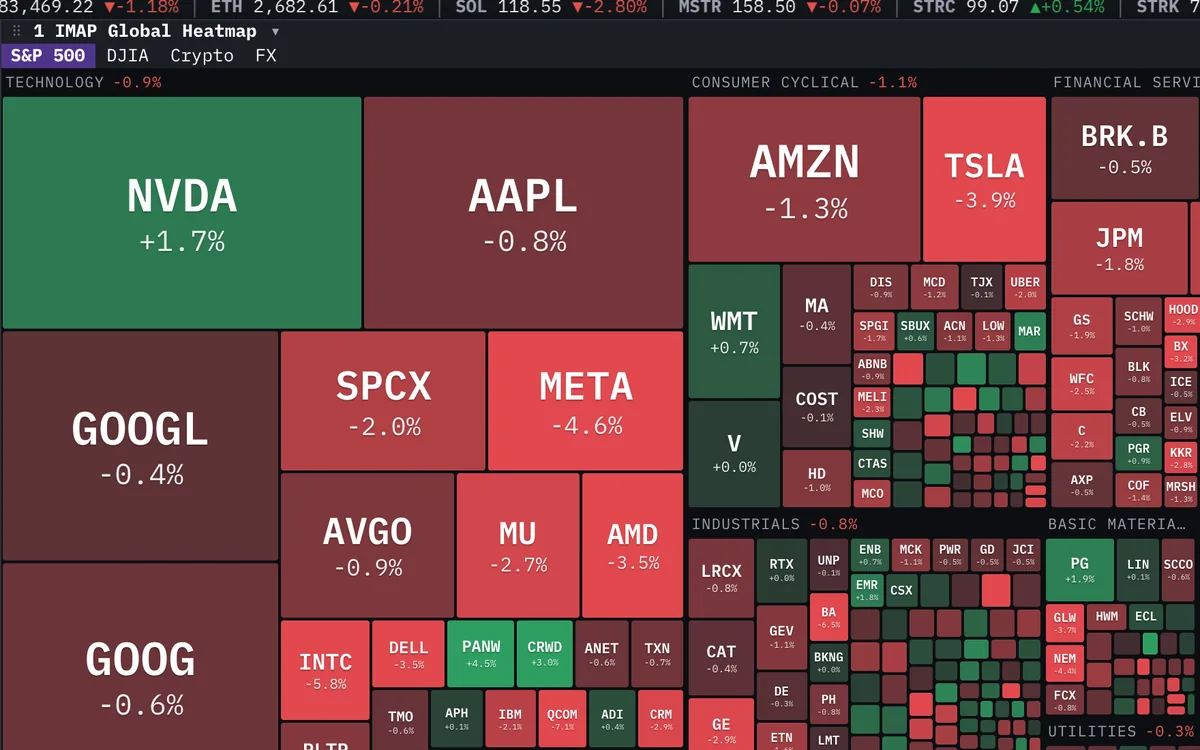 Global Heatmap widget in the Roxom Pro terminal