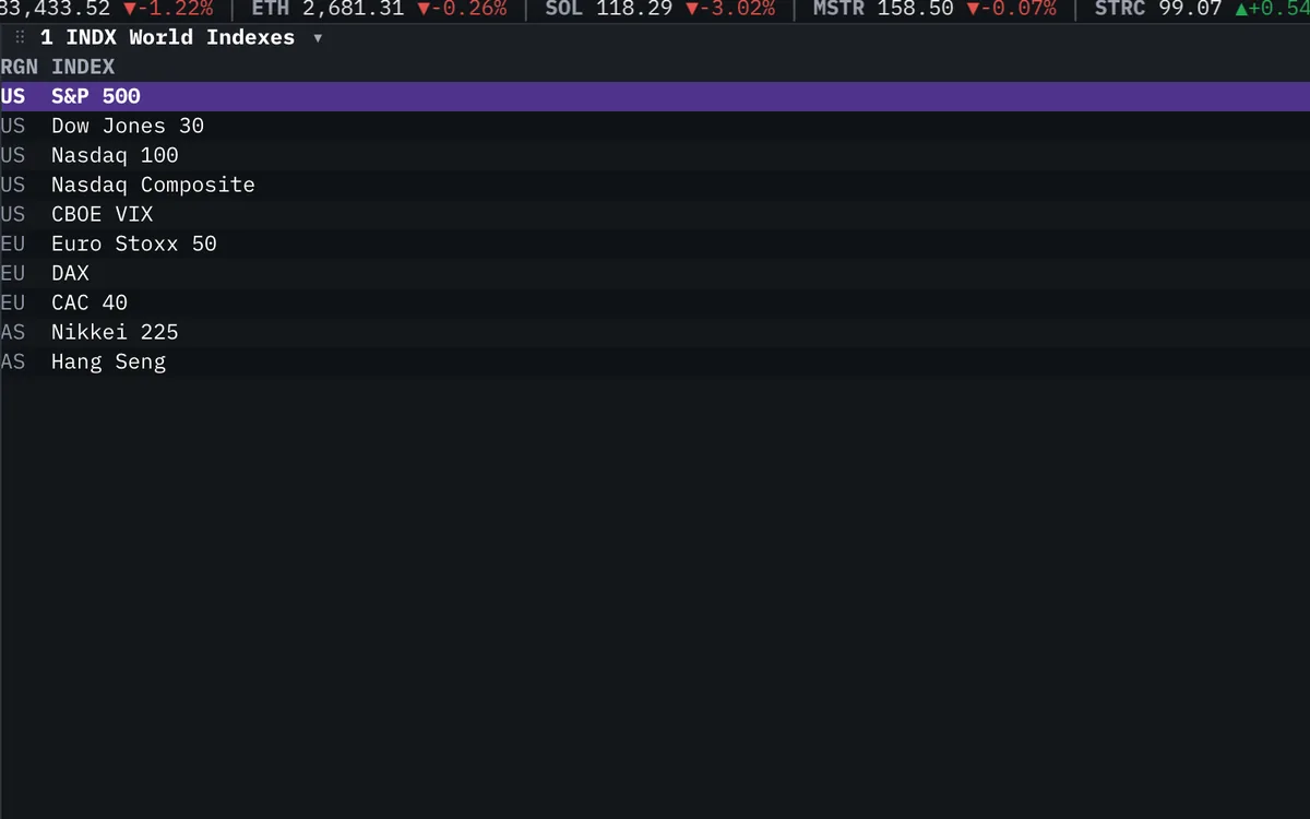 World Indexes widget in the Roxom Pro terminal