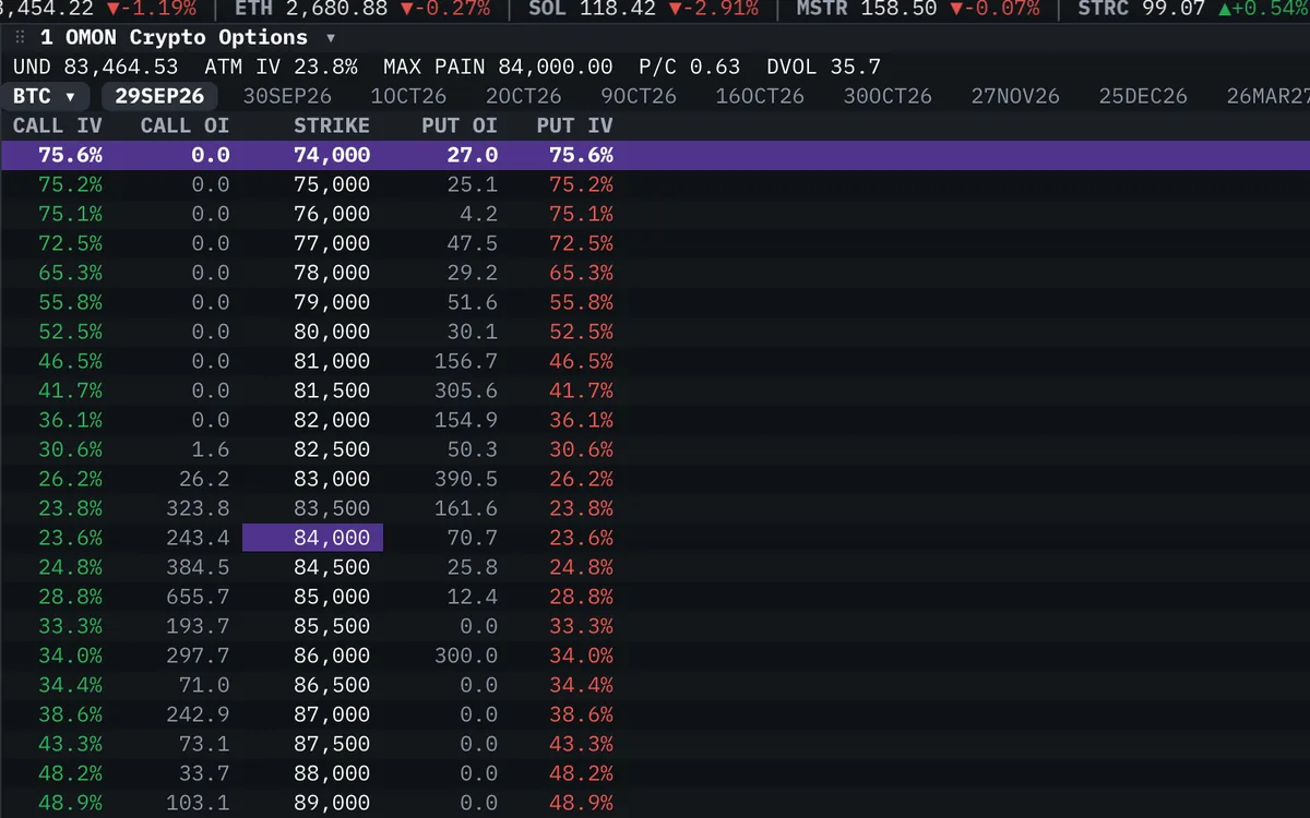 Crypto Options widget in the Roxom Pro terminal