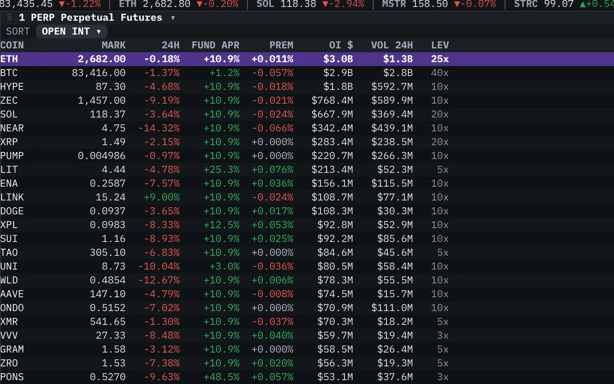 Perpetual Futures widget in the Roxom Pro terminal