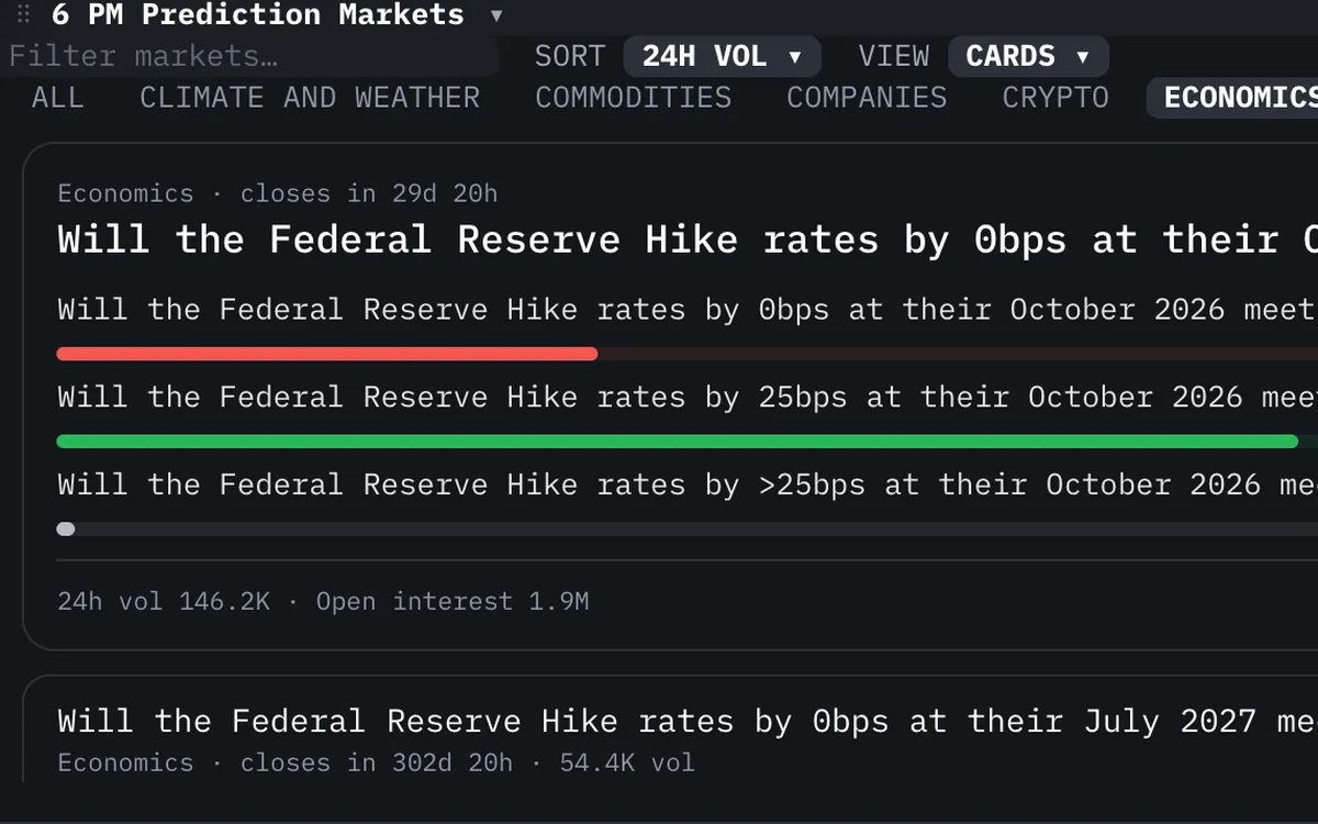 Prediction Markets widget in the Roxom Pro terminal